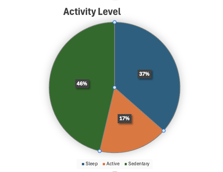 Time Logging July 2026