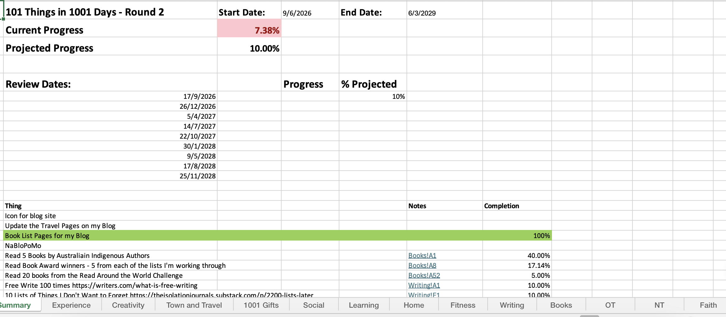 101 Things #2: 100 Day Check-In